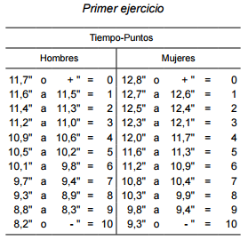 sistema calificación ejercicio primero