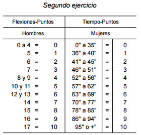 sistema calificación ejercicio segundo