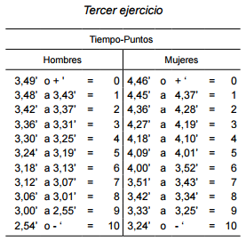 sistema calificación ejercicio tercero